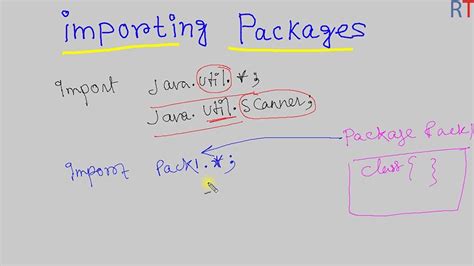 import test package java|Packages In Java .